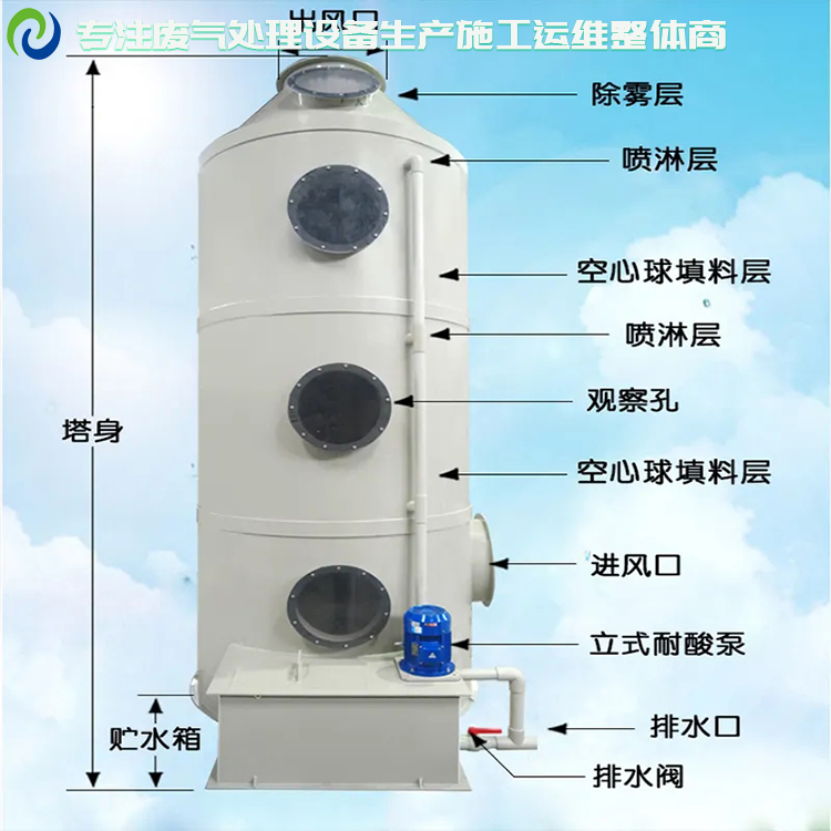 知名的有機(jī)廢氣凈化廠商聯(lián)系方式